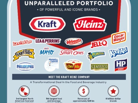 Infographic: Heinz, Kraft unveil combined business