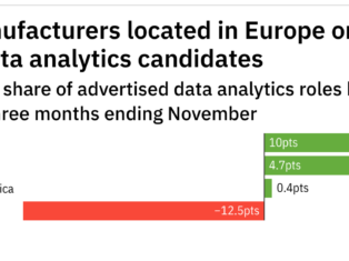Europe seeing hiring boom in food industry data analytics roles