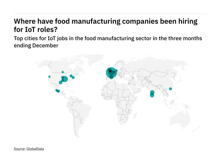 Europe sees hiring boom in food industry IoT roles – data