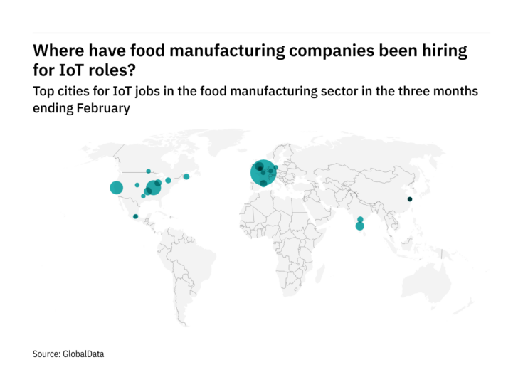 Europe sees hiring boom for food industry IoT roles