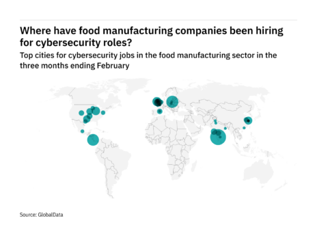 Asia-Pacific continues to be hotspot for food-industry cybersecurity jobs – data