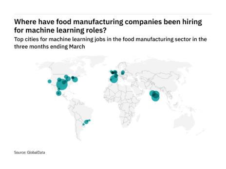Where is the food industry advertising for machine-learning jobs?