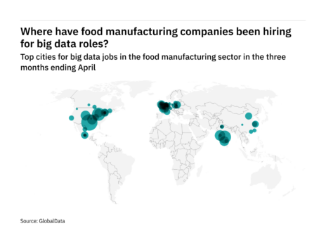 North America healthy market for food-industry big data roles