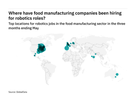 Where is the food industry hiring for robotics roles?
