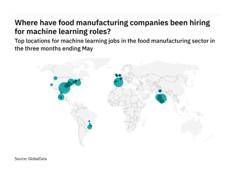 North America sees hiring boom in food-industry machine learning roles
