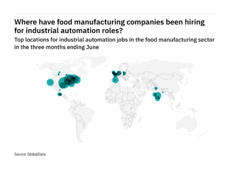 Food industry hiring for automation roles jumps in North America