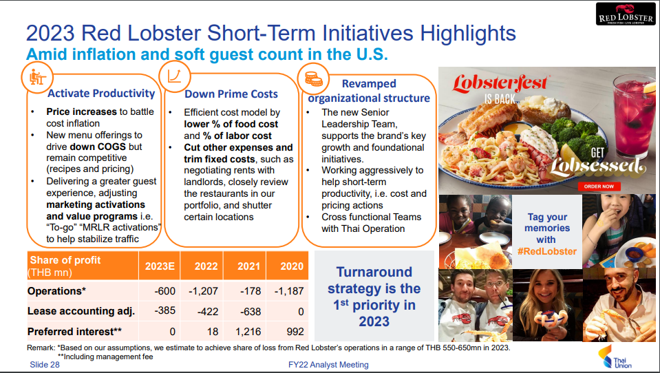 Thai Union 2022 Results Presentation - Red Lobster Slide 2