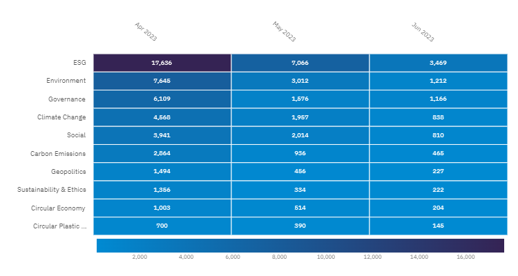 Top themes mentioned in food company filings, Q2 2023. Credit: GlobalData