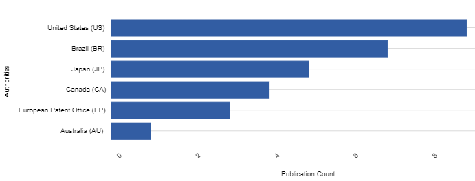 Locations where Nestle’s pet-food patents linked to the environment were approved in H1 2023. Credit: GlobalData